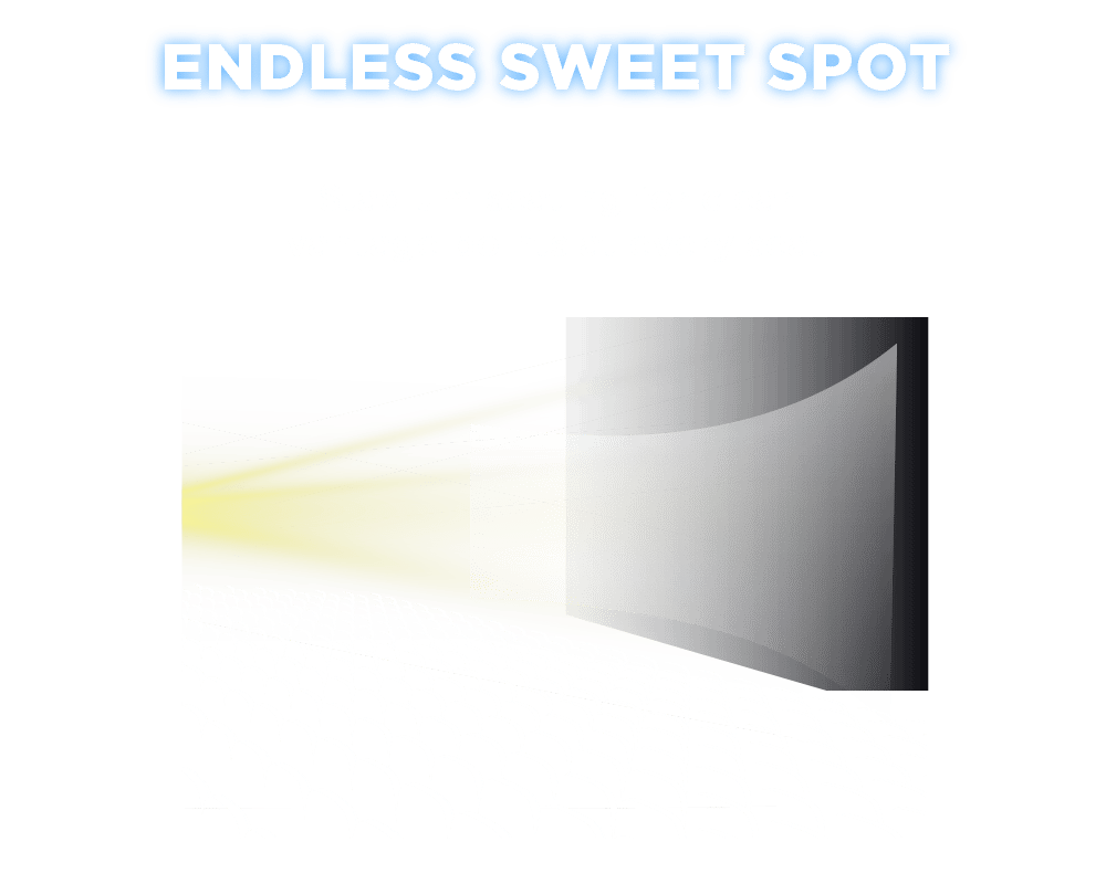 IMAX Endless Sweet Spot