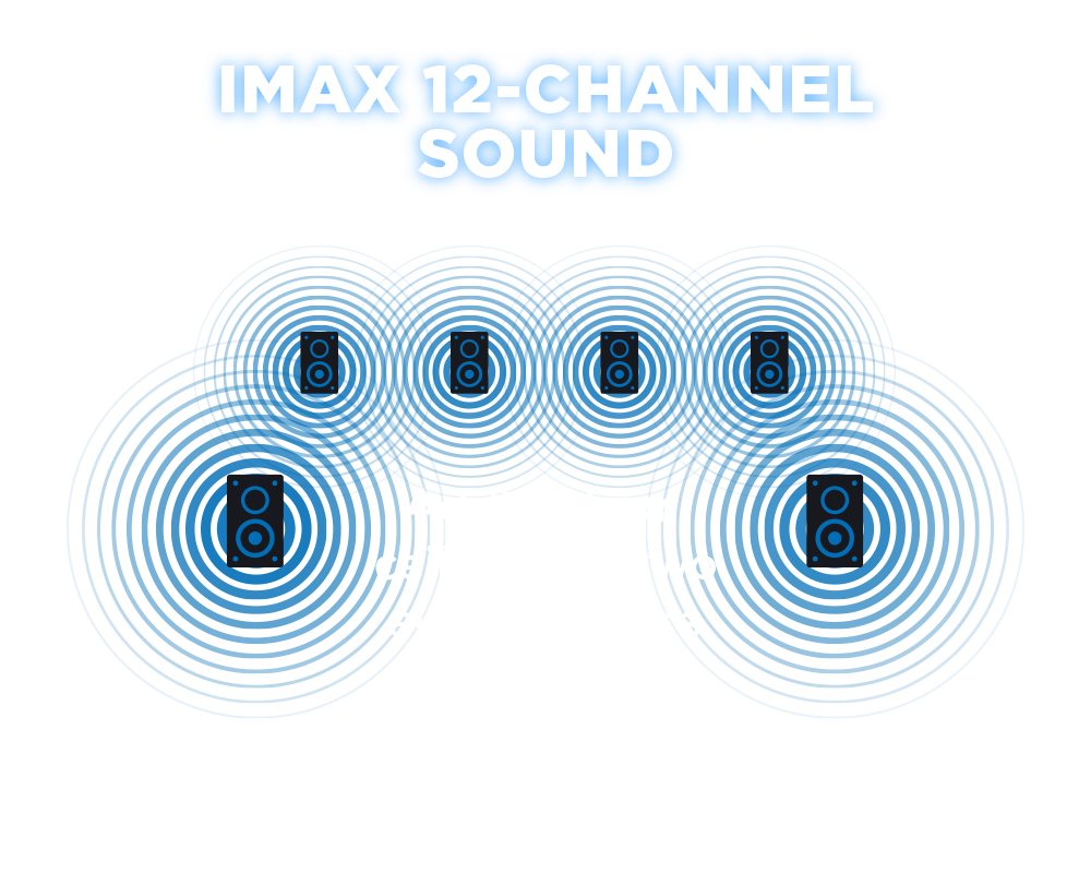 IMAX 12 Channel Sound