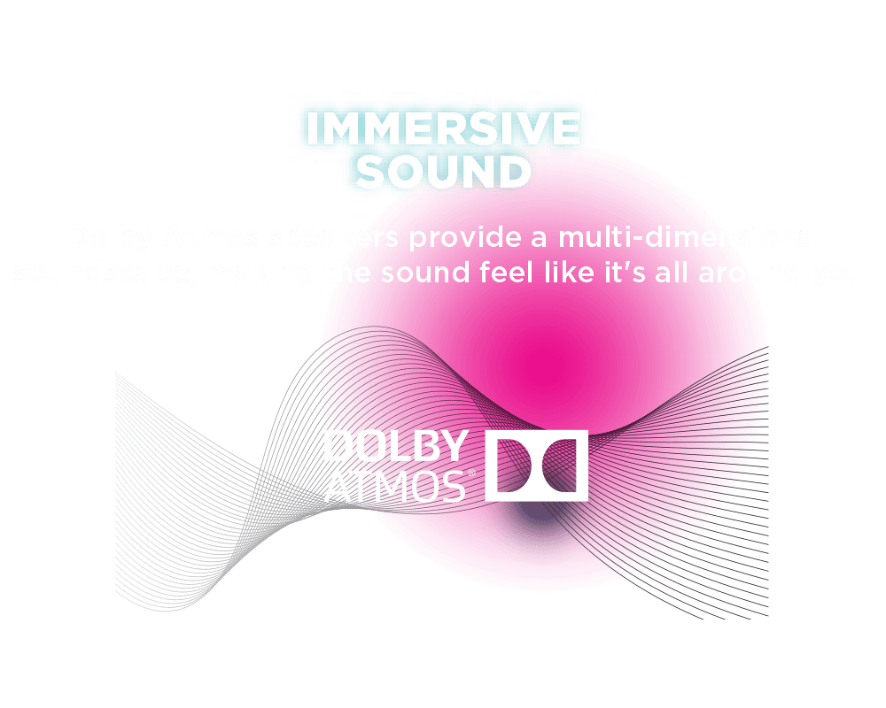 Immersive Sound