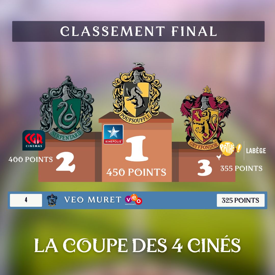 Le score final