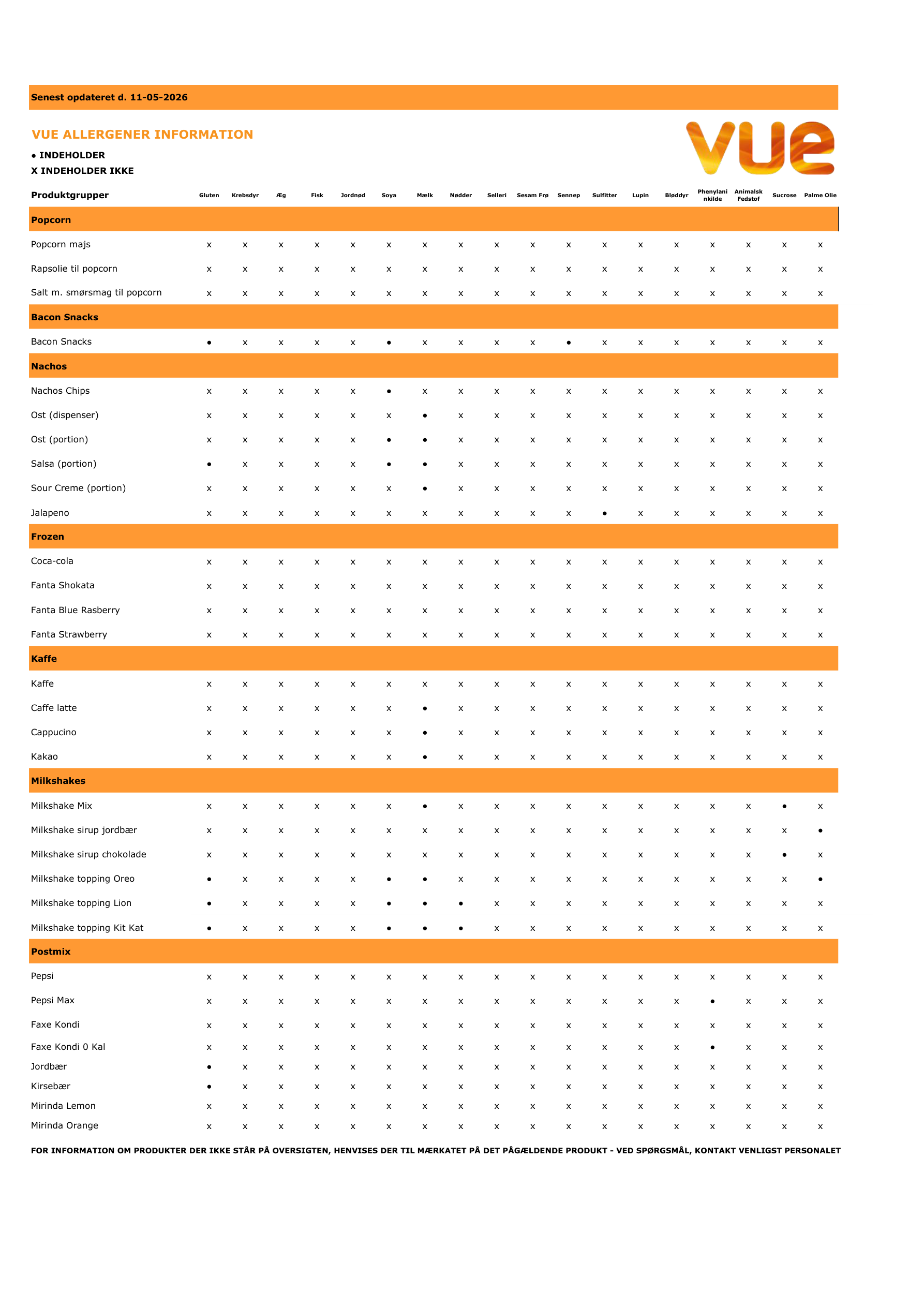 liste over allergener