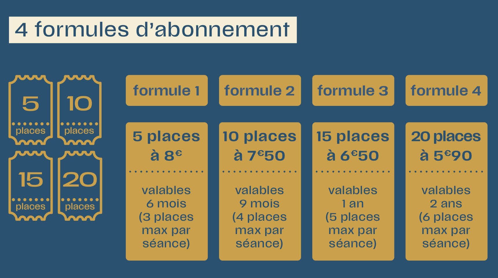 carte abo