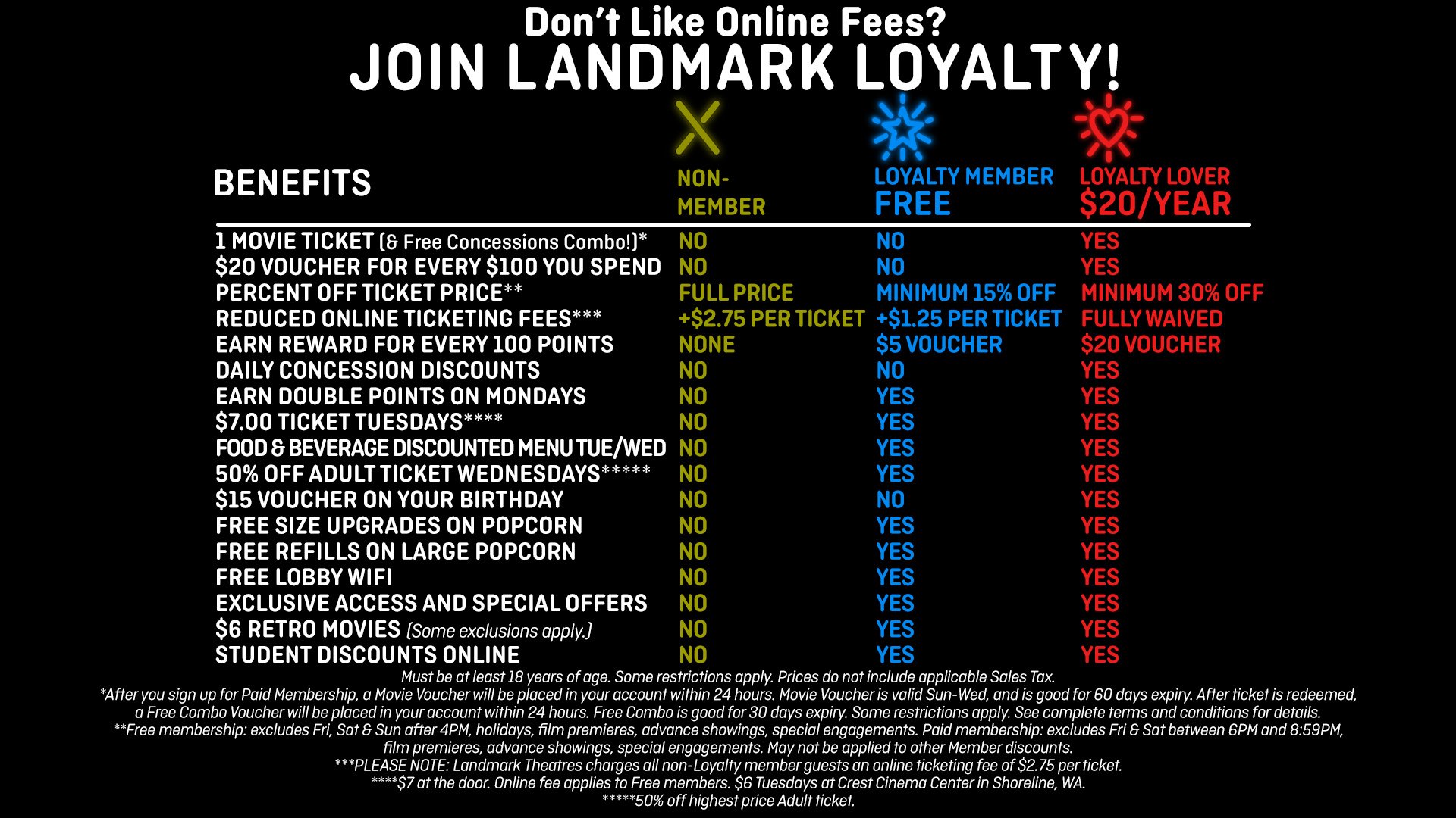 Join Landmark Loyalty Today!