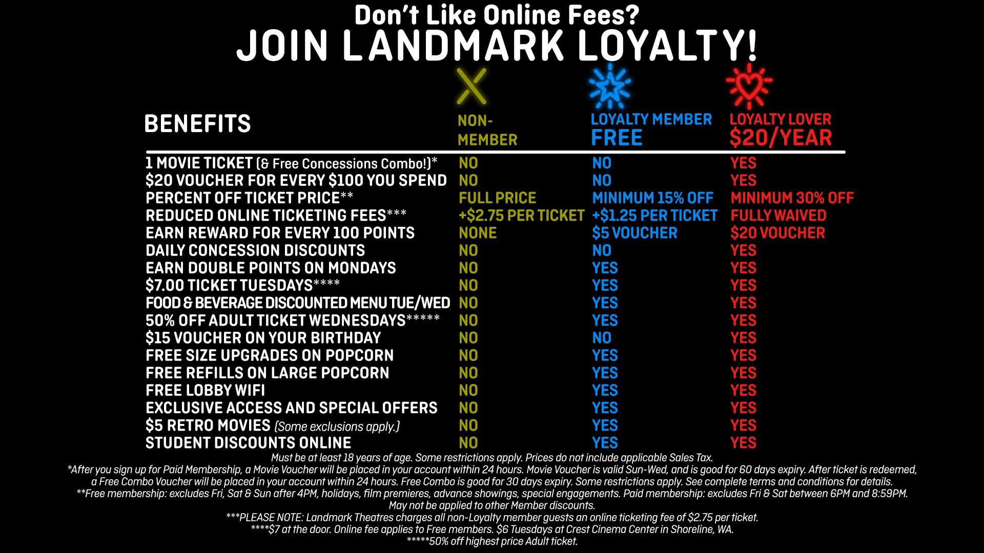 Join Landmark Loyalty Today!