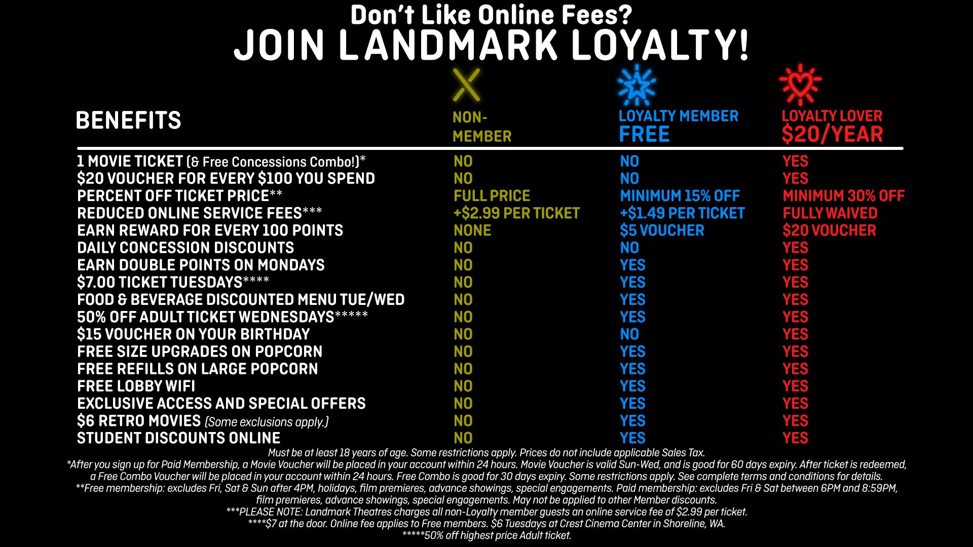 Join Landmark Loyalty Today!