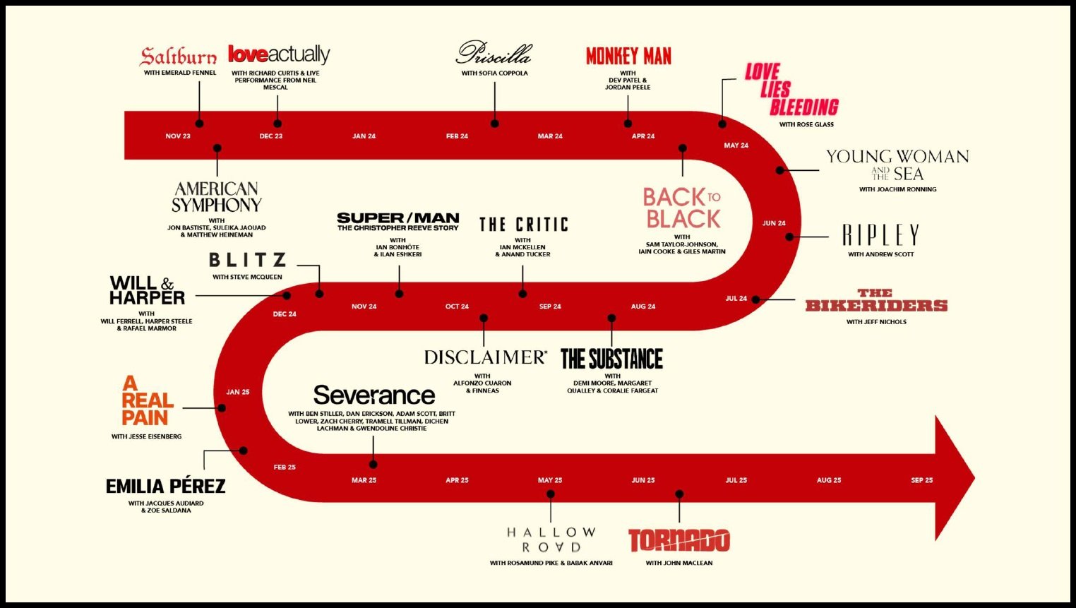 Everyman Soundtracking: A Timeline
