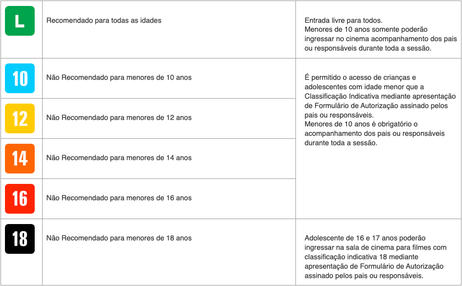 tabela de classificação indicativa