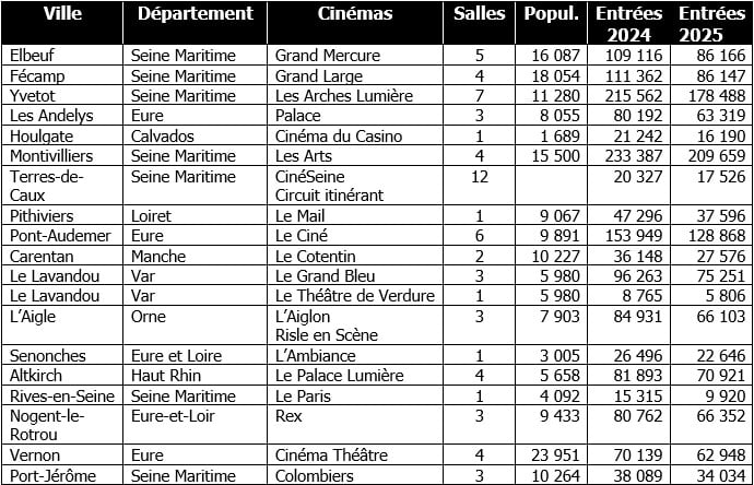 tableau salles en propre
