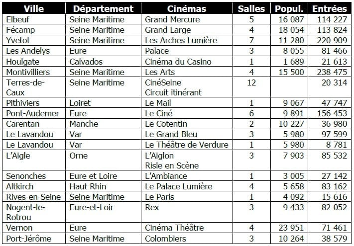 tableau salles en propre