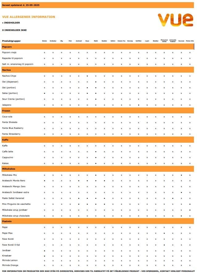 liste over allergener